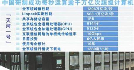 从技术封锁到自主创新 中国超算芯片的突围之路