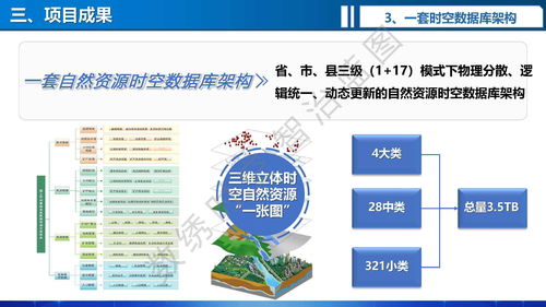 地信大会聚焦 自然资源多层级一体化智能政务审批与全流程监管关键技术及应用