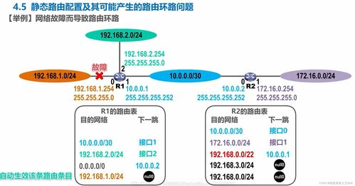网络层的重构 从基础架构到智能服务的演化之路